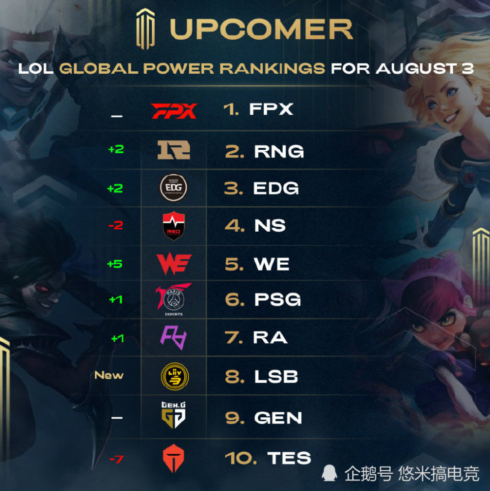 位新秀时毫 位新秀时毫